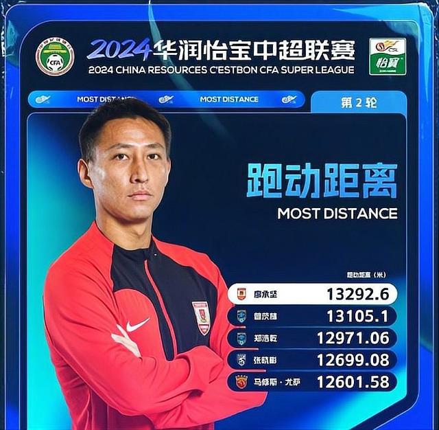 开云体育网站入口-球员跑动数据排行榜 