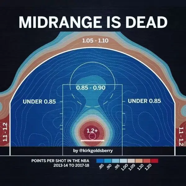 开云体育网址-关于外线投篮谁最准？数据告诉你答案的信息