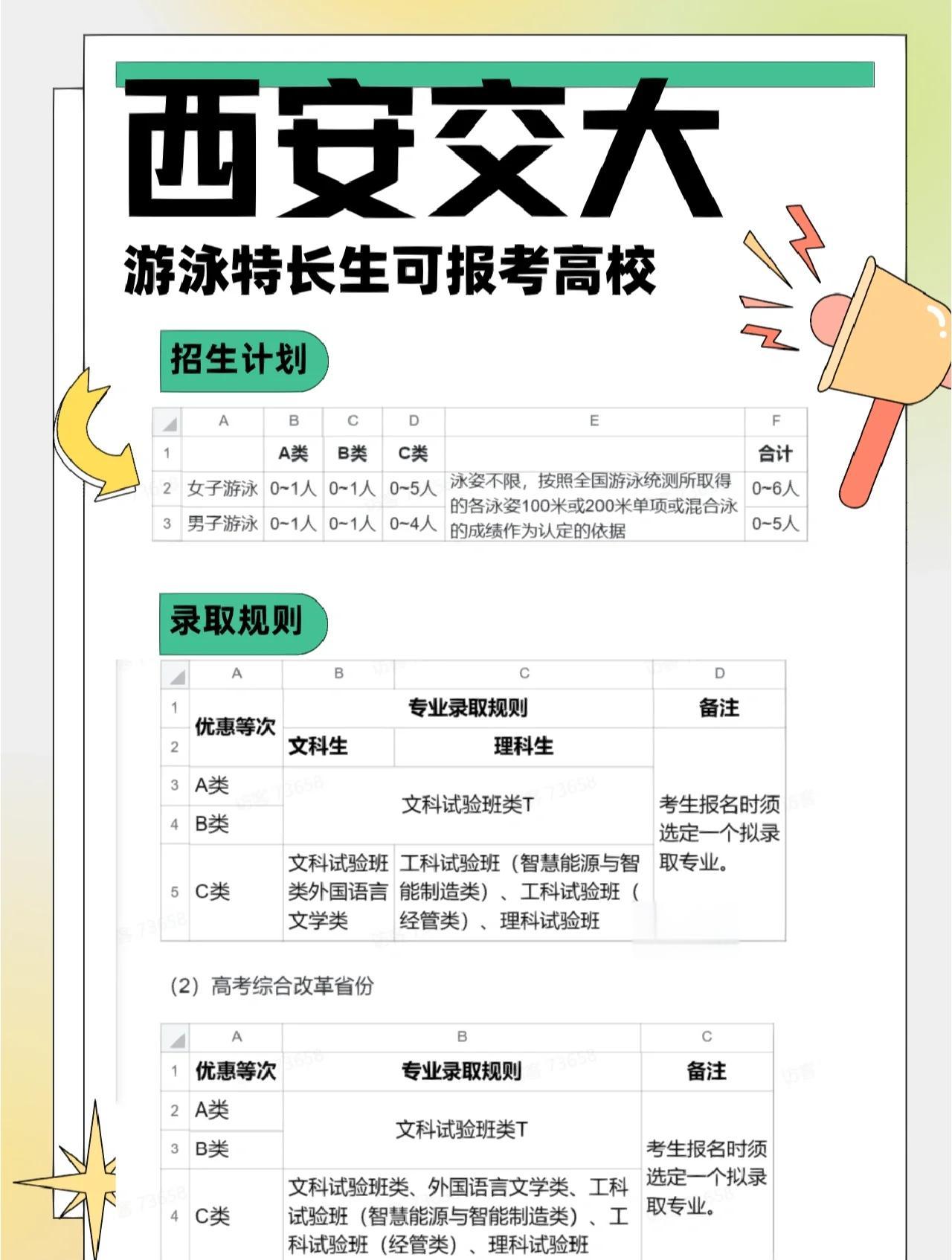 高水平运动员招生流程一览 高水平运动员招生流程一览