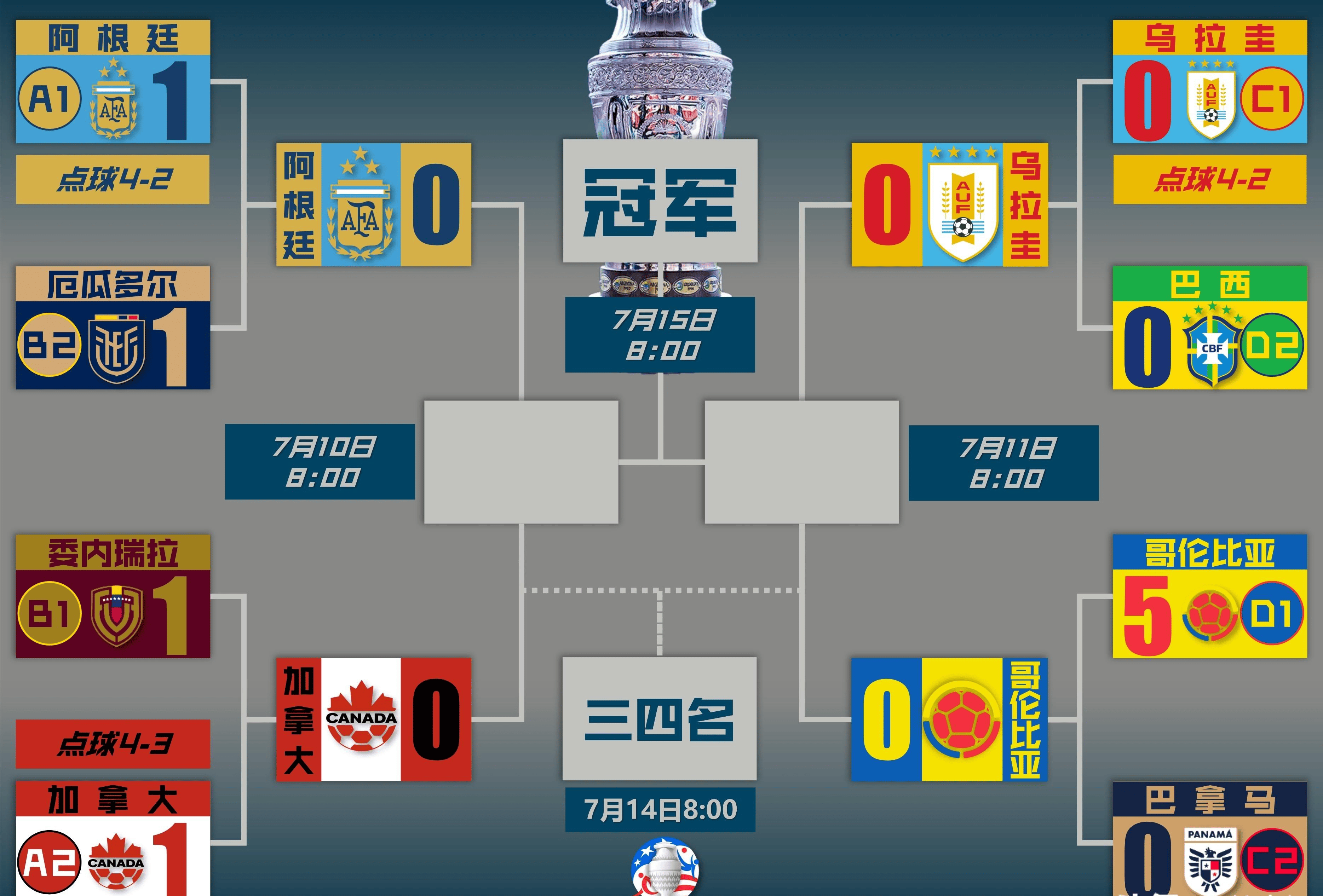 包含美洲杯&欧洲杯双线开战,你站哪边?的词条 包含美洲杯&欧洲杯双线开战,你站哪边?的词条