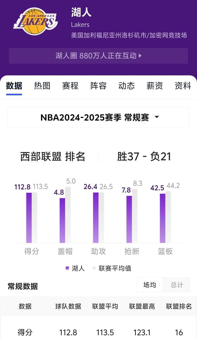开云体育在线-球员突破成功率榜 