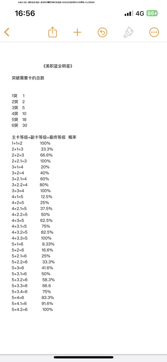 球员突破成功率榜 球员突破成功率榜