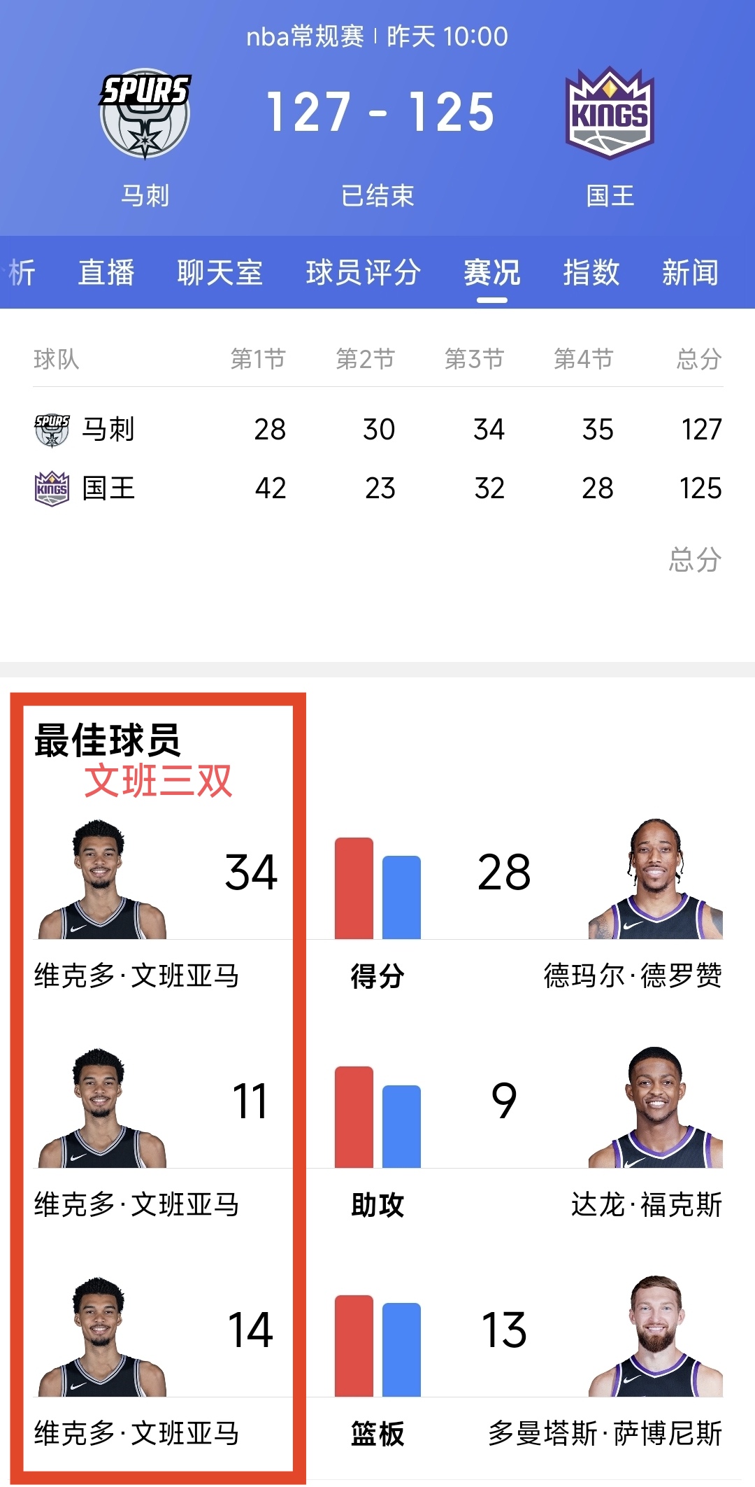 -马刺交易穆雷换3首轮，全力培养文班亚马的简单介绍