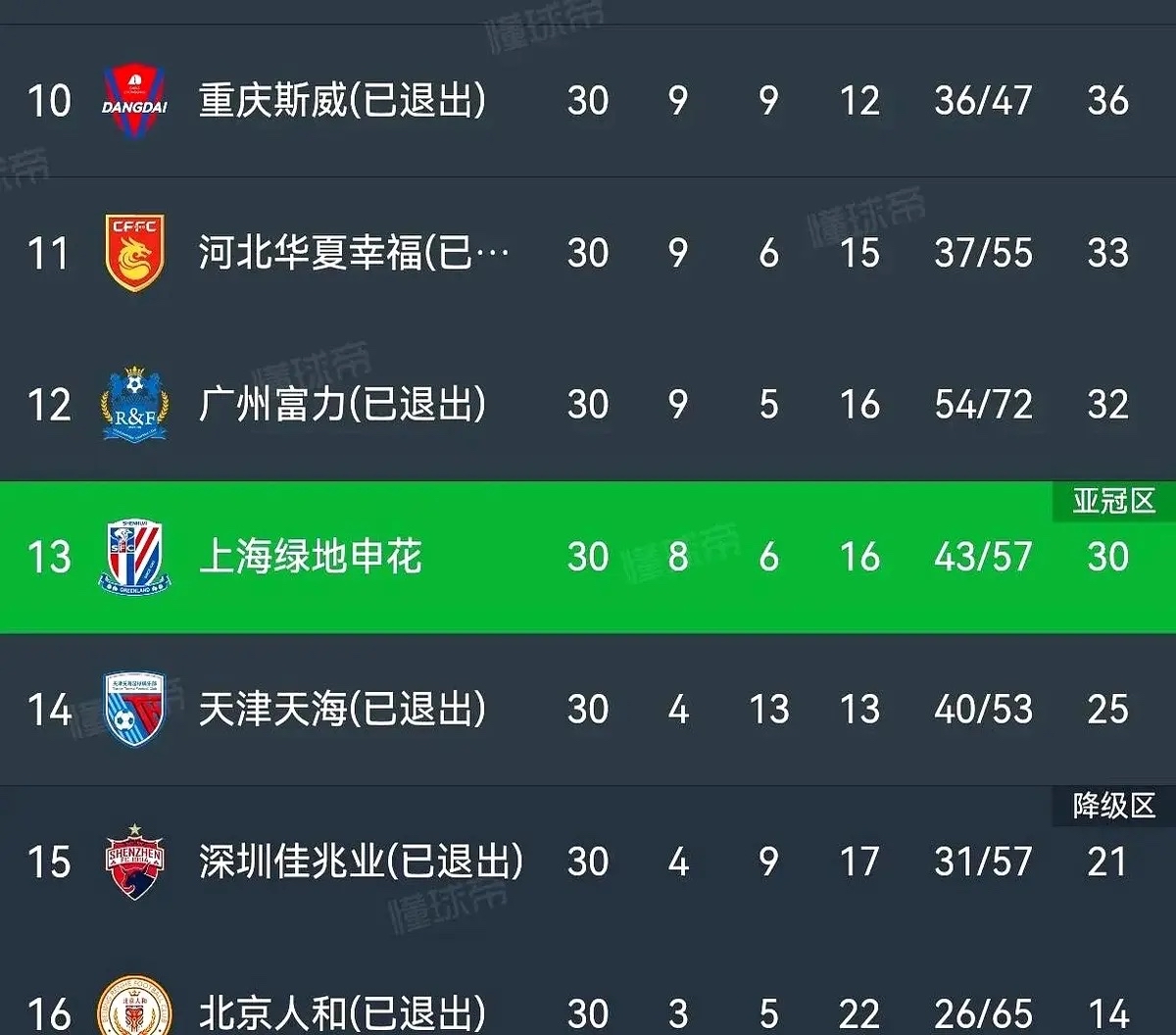 关于中超球员社交账号热度榜的信息 关于中超球员社交账号热度榜的信息