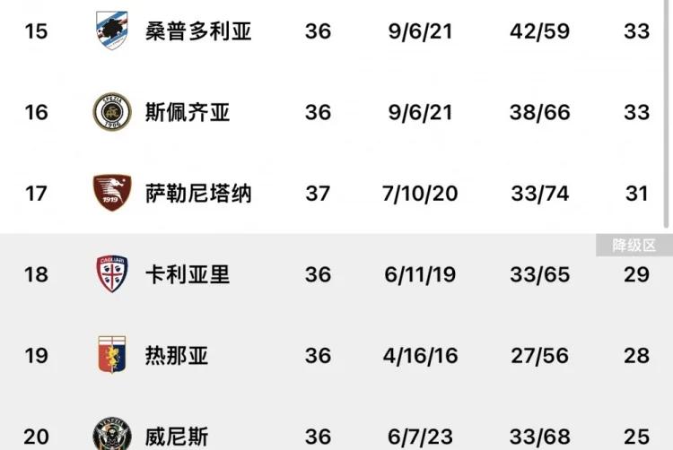 意甲积分榜混战,冠军悬念依旧 意甲积分榜混战,冠军悬念依旧