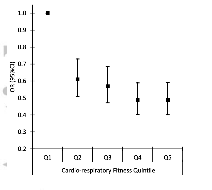 球员体能恢复与比赛表现相关性研究 球员体能恢复与比赛表现相关性研究