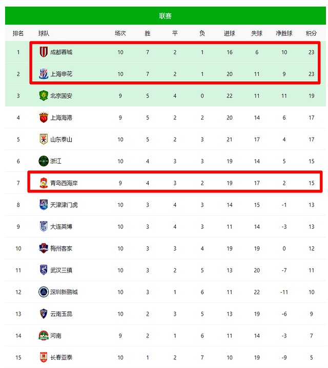 开云体育网站入口-中超最新积分榜：谁能笑到最后？的简单介绍