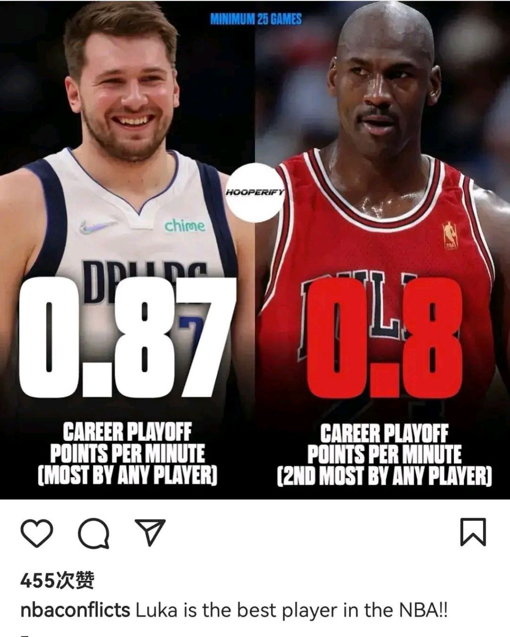 东契奇30+三双次数超乔丹，历史第五 