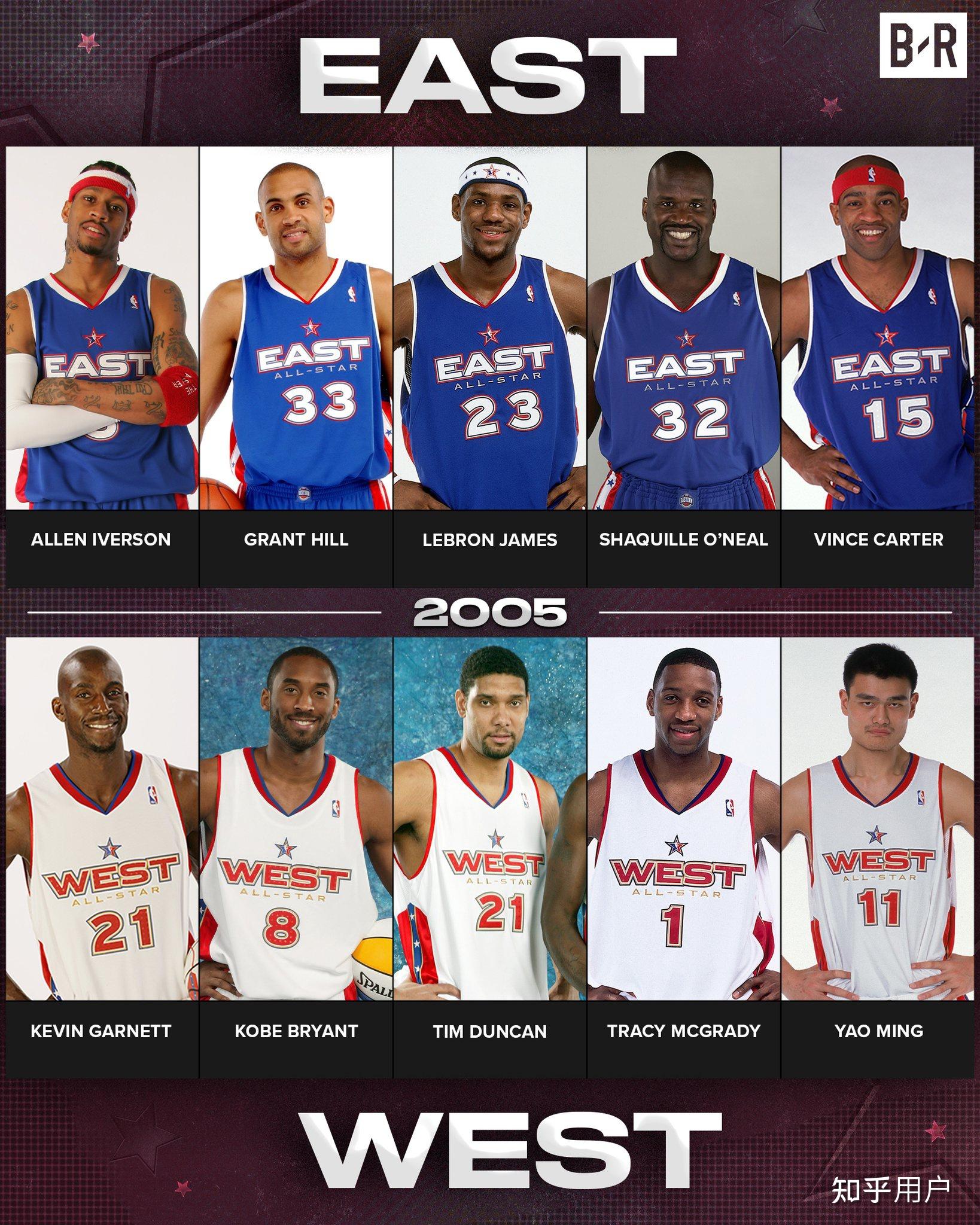 开云体育在线登录-NBA全明星赛改制，东西部对抗回归 