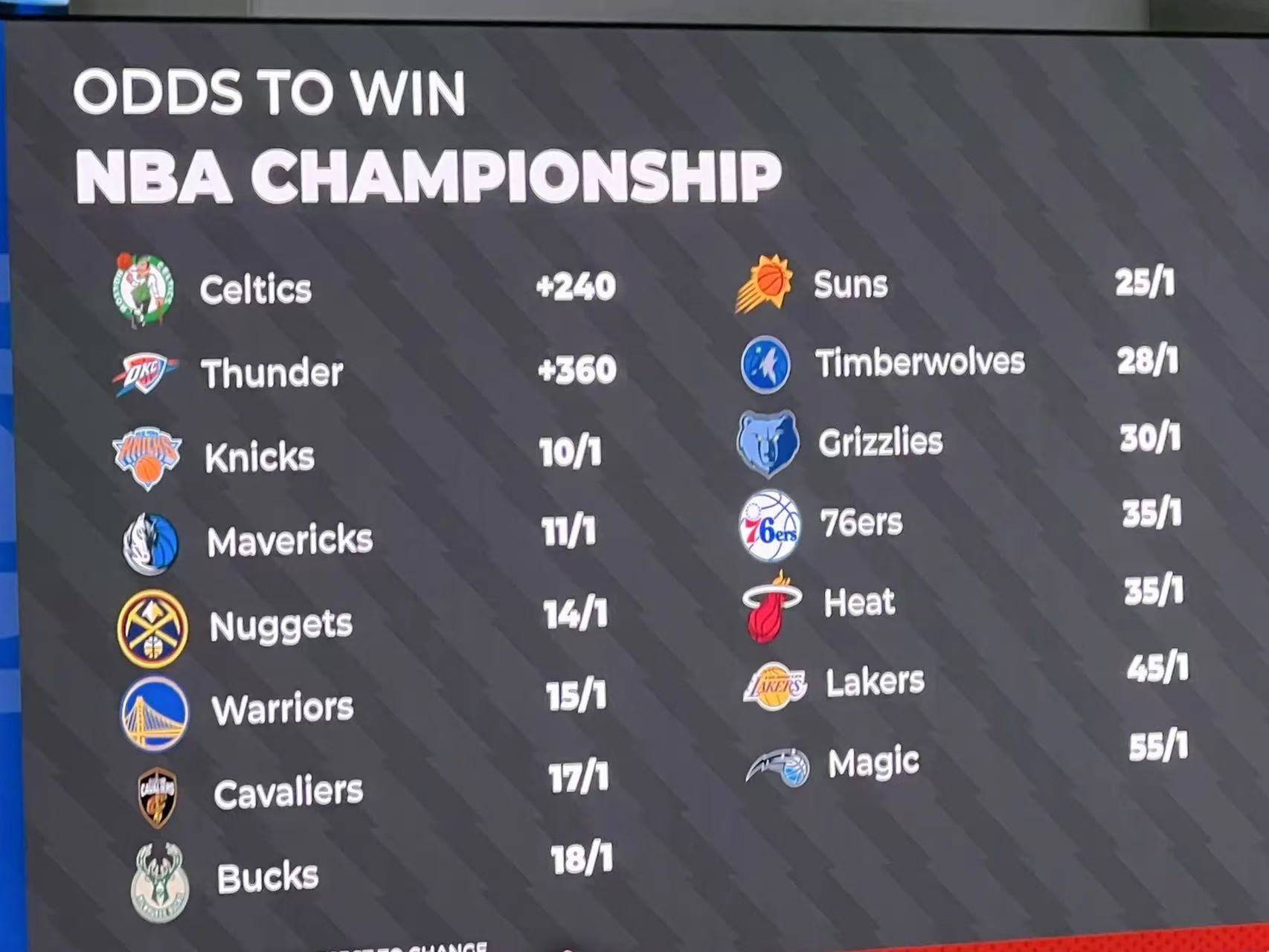 总冠军赔率出炉,谁是热门?的简单介绍 总冠军赔率出炉,谁是热门?的简单介绍