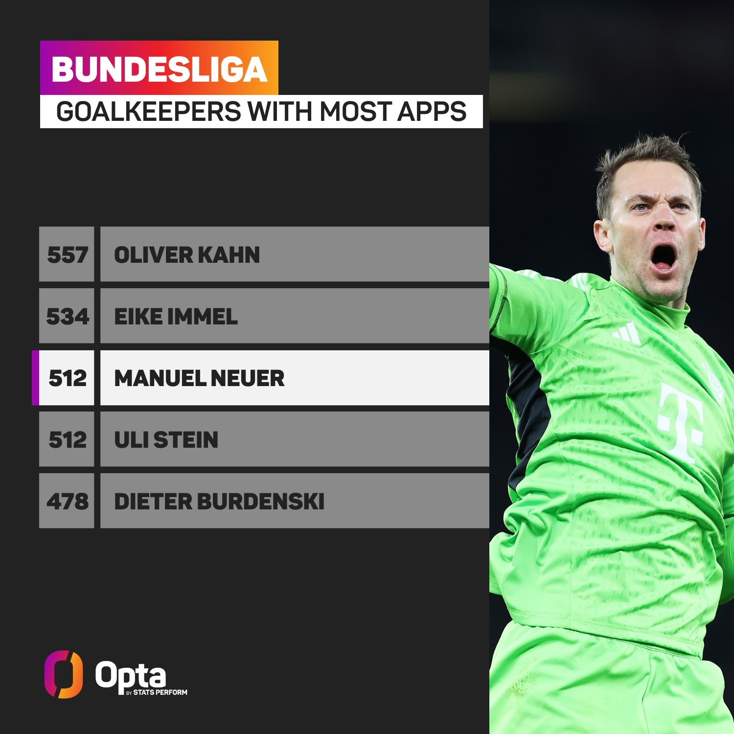 开云体育-德甲最佳门将排行榜 