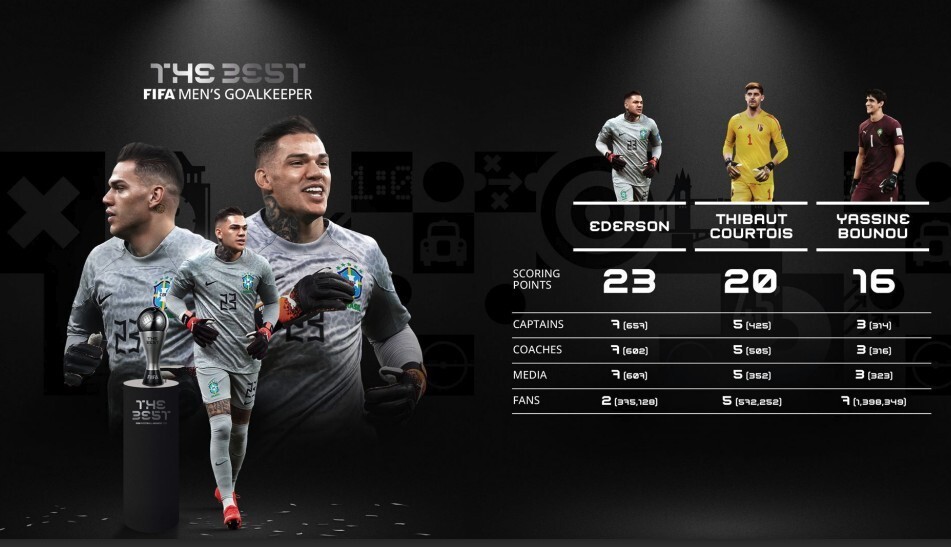 门将出球体系：埃德森vs特尔施特根的简单介绍