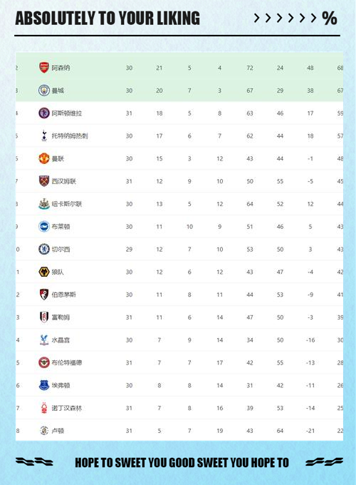英超最新积分榜&射手榜出炉！ 