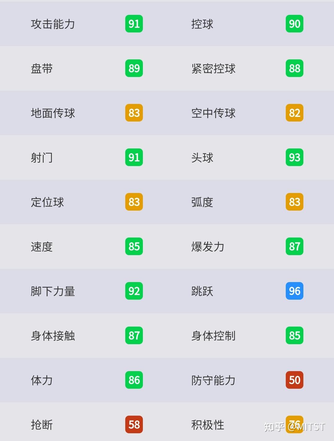 关于伪9号战术：梅西如何改变中锋角色的信息