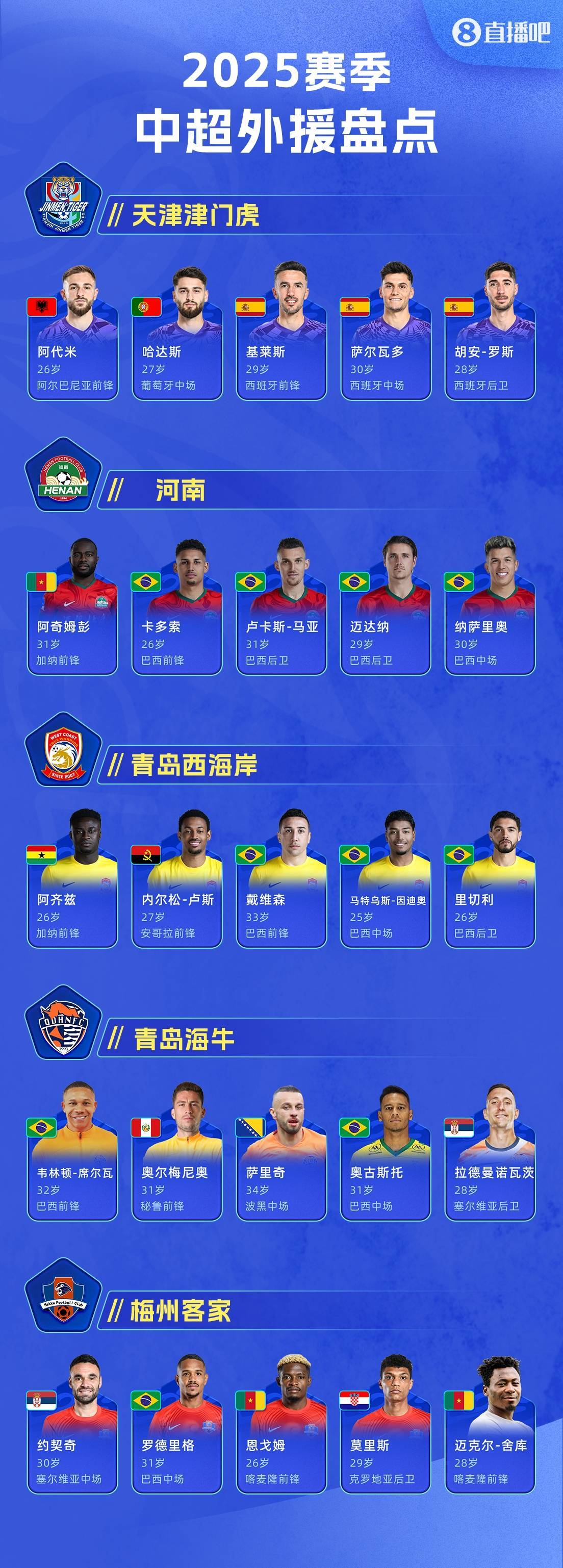 包含本赛季中超最佳外援TOP10的词条