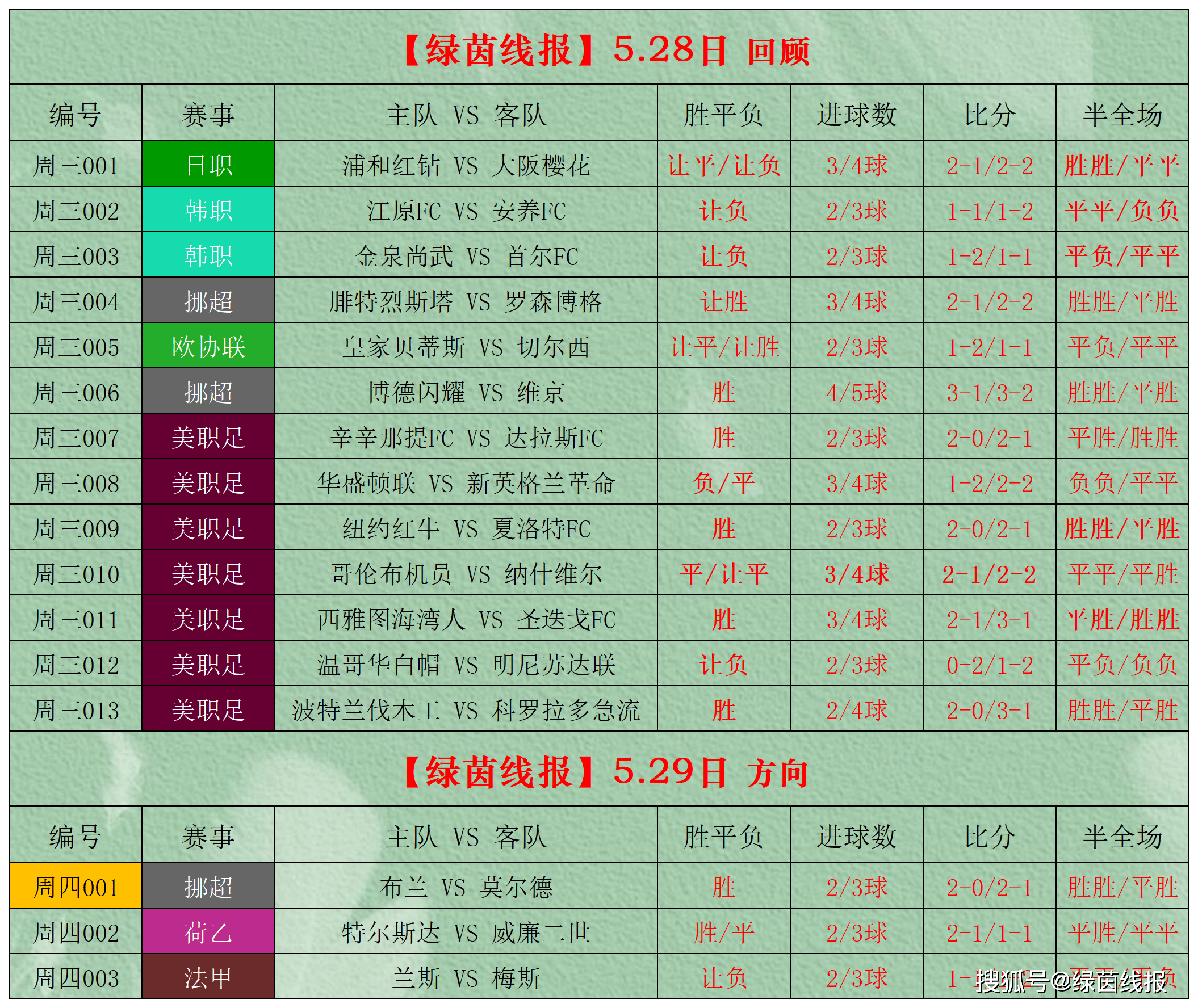 球队场均失球数据对比 