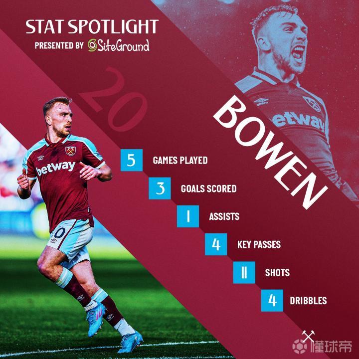 开云体育注册-关键传球数据解读 