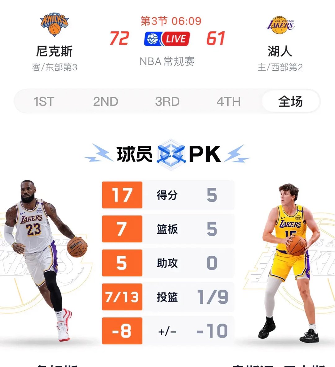 包含湖人补强方向分析：该签谁？的词条