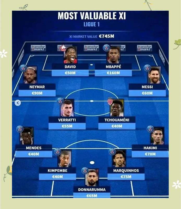 法甲最具观赏性球队TOP3 