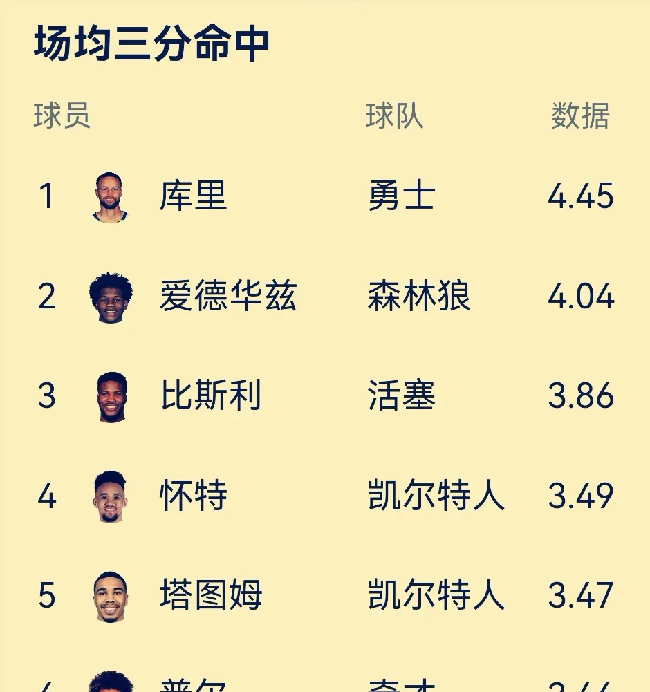 生涯得分榜前十选手盘点 生涯得分榜前十选手盘点