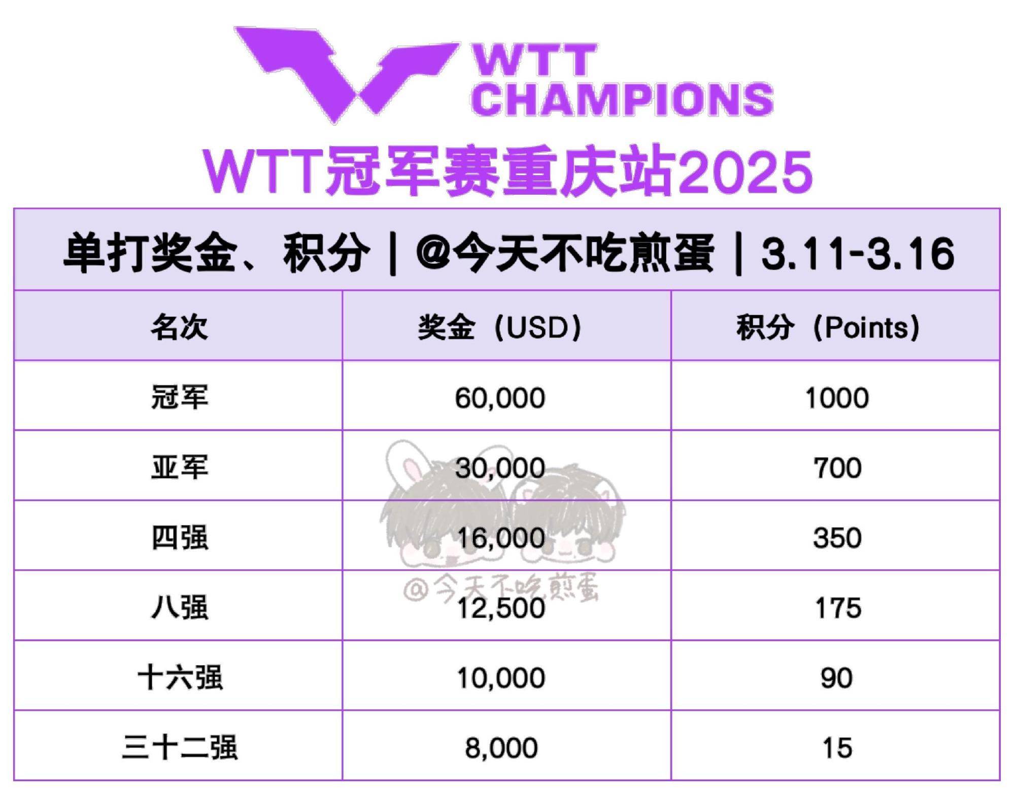 各大赛事奖金排行榜 