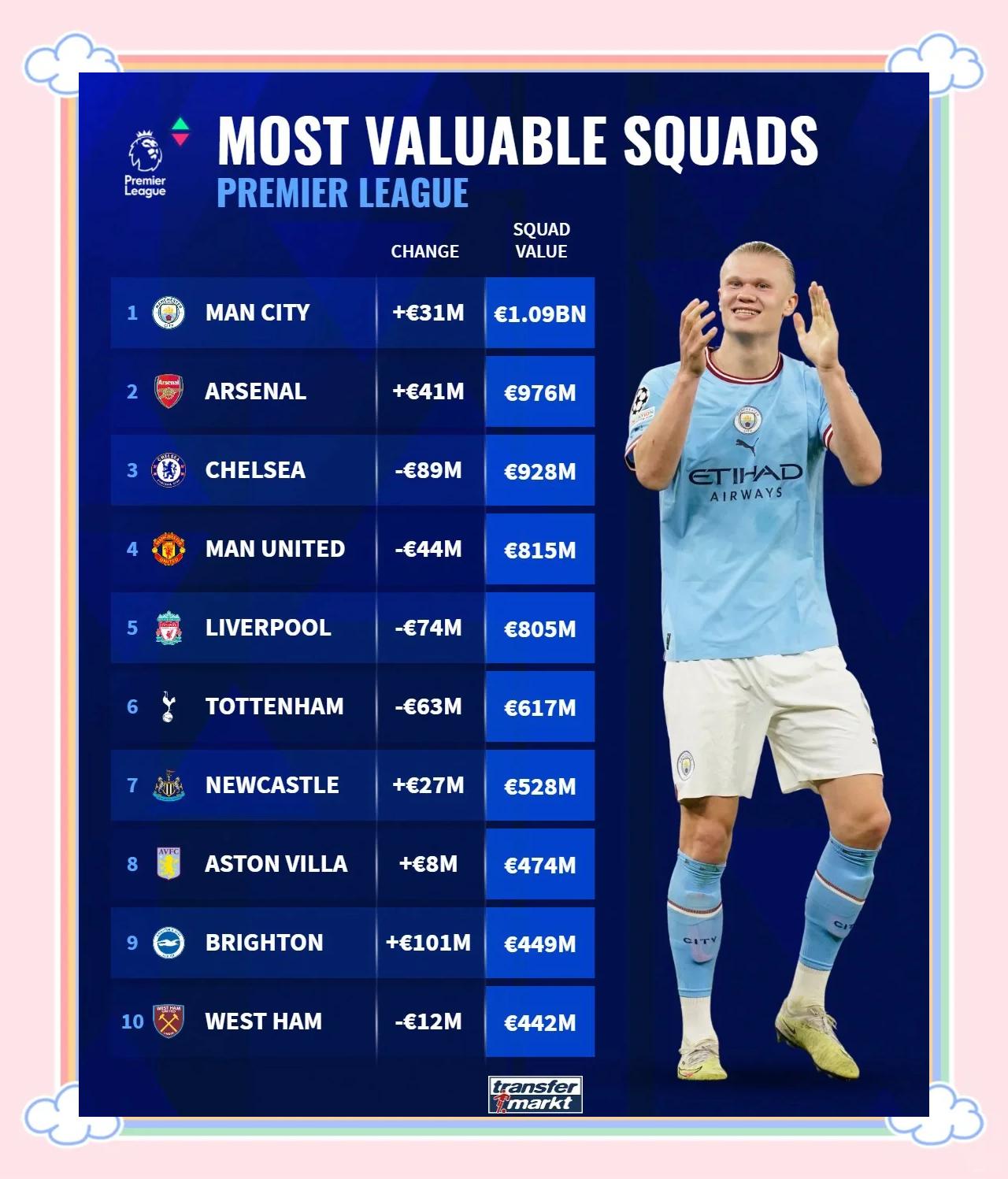 开云体育网站-英超引入冬歇期，球员疲劳问题受重视 