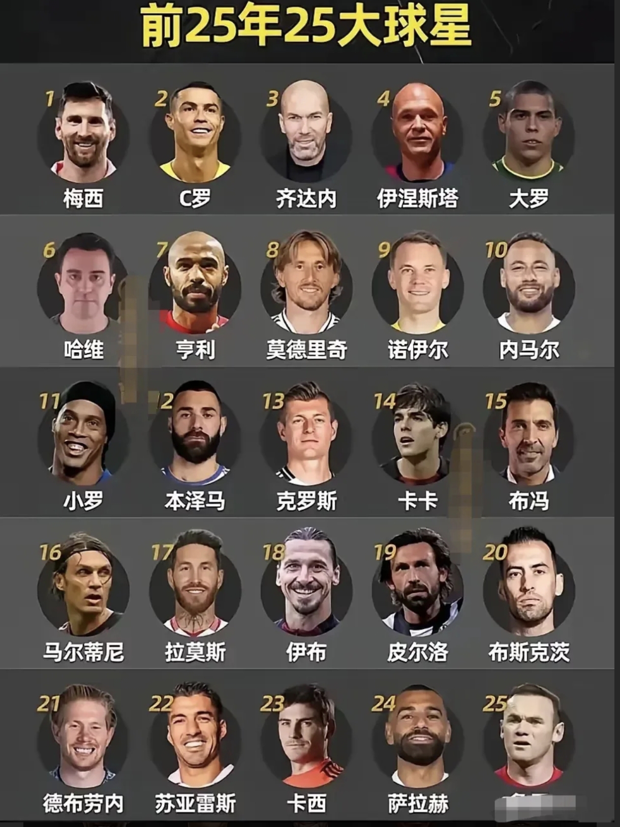 开云体育在线入口-最年轻达到10000分的球星 